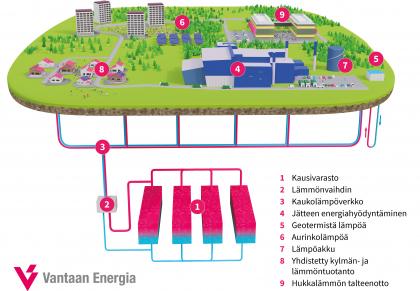 HTJ mukana maailman suurimmassa lämmön kausivarastohankkeessa